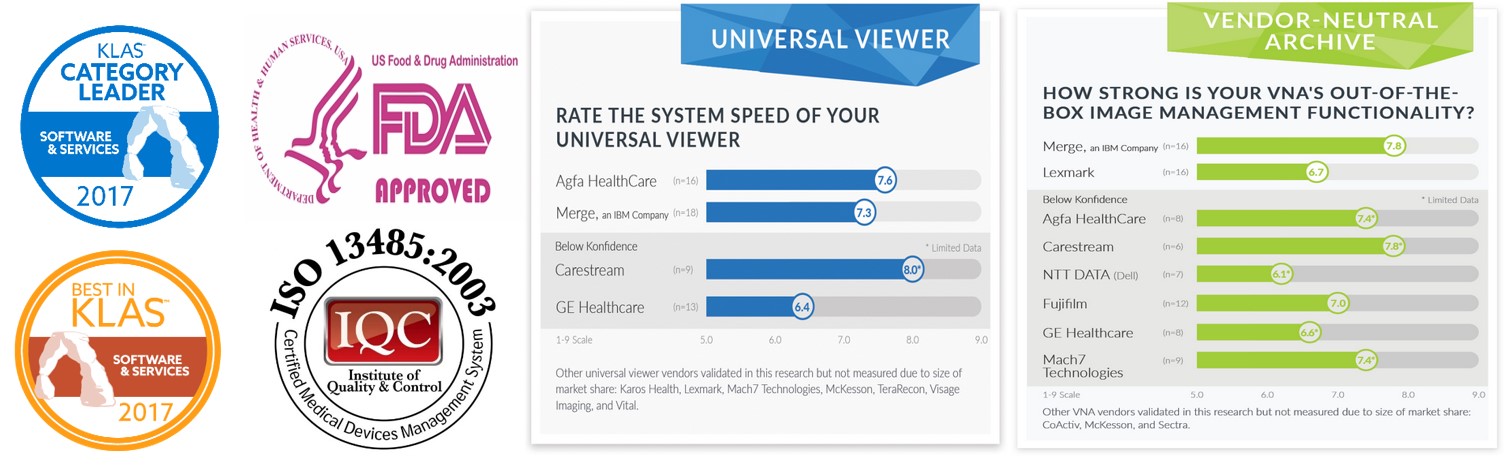 HỆ THỐNG TRUY CẬP – XỬ L&Yacute; – KẾT NỐI V&Agrave; PH&Acirc;N PHỐI H&Igrave;NH ẢNH CARESTREAM Vue PACS